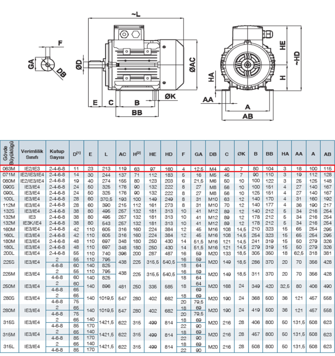 ELK 2EL 071M2A 0.37 kw 3000 D/D Trifaze Elektrik Motoru B3 Ayaklı (Standart) Yapı Biçimi Boyut Tablosu